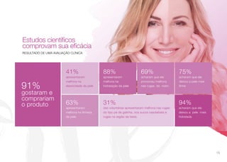 cosméticos
Estudos científicos
comprovam sua eficácia
RESULTADO DE UMA AVALIAÇÃO CLÍNICA
31%
das voluntárias apresentaram melhora nas rugas
do tipo pé de galinha, nos sucos nasolabiais e
rugas na região da testa.
41%
apresentaram
melhora na
elasticidade da pele
88%
apresentaram
melhora na
hidratação da pele
69%
acharam que ele
promoveu melhora
nas rugas do rosto
75%
acharam que ele
deixou a pele mais
firme
63%
apresentaram
melhora na firmeza
da pele
91%
gostaram e
comprariam
o produto 94%
acharam que ele
deixou a pele mais
hidratada
15
 