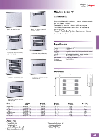 Módulo de Botões MP

                                                                                           Características

                                                                                           Módulos para Porteiro Eletrônico Coletivo Modular modelo
                                                                                           MP para 2,4,6 e 8 pontos.
                                                                                           Fabricados em alumínio e plástico ABS, permitem a
                                                                                           composição do painel de acordo com a necessidade de
 90.02.01.528 - MODULO ZERO                    90.02.01.577 - MODULO 2 BOTÕES              pontos do local.
                                               COMPOR MOD 2C                               Modelo “ Módulo Zero” também disponível para sistemas
                                                                                           previstos para expansão futura.




                                                                                           Especificações
                                                                                           Modelo           MODULOS MP
                                                                                           Código           Ao lado
                                                                                           Aplicação        Módulo de botões para porteiro Coletivo Modular
  90.02.01.578 - MODULO 4 BOTÕES
                                                   90.02.01.526 - MODULO 6 BOTÕES
                                                                                           Instalação       3 fios
  COMPOR MOD 4C                                                                            Fixação          No gabinete do Porteiro Coletivo Modular
                                                                                           Material         Plástico ABS e Alumínio Natural
                                                                                           Itens inclusos   Certificado de garantia
                                                                                           Dimensão         120x42x110mm
                                                                                           da Embalagem




                                                                                           Dimensões
                                                                                                                   B                                  C


  90.02.01.527 - MODULO 8 BOTÕES                     90.02.01.524 - MODULO 2 BOTÕES
                                                     UNICO MOD 2U
                                                                                            A




   90.02.01.525 - MODULO 4 BOTÕES
   UNICO MOD 4U


 Módulos                               Código                       Medida                 Medida               Medida                   Peso(Kg)
                                       HDL                          A (mm)                 B (mm)               C (mm)
 MOD 2U                             90.02.01.524                     100,0                  117,0                 27,5                      0,12
 MOD 4U                             90.02.01.525                     100,0                  117,0                 27,5                      0,18
 MOD 6                              90.02.01.526                     100,0                  117,0                 27,5                      0,20
 MOD 8                              90.02.01.527                     100,0                  117,0                 27,5                      0,23
 MOD ZERO                           90.02.01.528                     100,0                  117,0                 27,5                      0,12
 MOD 2C                             90.02.01.577                     100,0                  117,0                 27,5                      0,15
 MOD 4C                             90.02.01.578                     100,0                  117,0                 27,5                      0,19


 Acessórios
• Fonte TRA 400                                                                  • Gabinete de Embutir GE
• Fechadura C-90                                                                 • Módulo Amplificador
• Interfone Modelo AZ / LD                                                       • Módulo VPC Vídeo
• Gabinete de Sobrepor GS



                                                                                                                                                              49
 