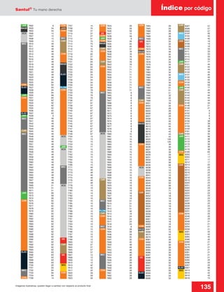 Santul®
Tu mano derecha
135Imágenes ilustrativas, pueden llegar a cambiar con respecto al producto final
7602	8
7603	54
7604	54
7606	15
7607	15
7608	15
7609	15
7610	49
7611	49
7612	49
7613	49
7614	49
7615	49
7616	49
7617	49
7618	49
7619	49
7620	49
7621	49
7622	49
7623	49
7624	64
7625	64
7626	62
7627	63
7628	64
7629	64
7630	68
7631	62
7632	62
7633	62
7634	62
7635	62
7636	62
7637	63
7639	8
7640	49
7641	49
7642	49
7643	49
7644	49
7645	44
7646	49
7648	49
7649	49
7650	49
7651	49
7653	49
7655	49
7656	49
7657	49
7658	49
7659	49
7660	49
7661	49
7662	49
7663	49
7664	49
7665	49
7666	49
7667	49
7668	49
7669	51
7670	51
7671	51
7672	69
7673	69
7674	69
7675	62
7676	62
7677	62
7678	62
7679	62
7680	62
7681	62
7682	62
7683	62
7684	62
7685	62
7686	62
7687	62
7688	62
7689	62
7690	62
7691	62
7692	62
7693	62
7694	62
7695	63
7696	63
7697	63
7698	63
7699	63
7700	63
7701	63
7702	64
7703	64
7704	64
7706	14
7707	14
7708	70
7709	27
7710	27
7711	27
7712	41
7713	75
7714	75
7715	75
7716	75
7717	75
7718	65
7719	27
7720	65
7721	65
7722	65
7723	65
7724	65
7725	65
7726	24
7727	24
7728	24
7729	24
7730	24
7731	50
7732	76
7733	76
7734	76
7735	76
7736	67
7737	67
7738	67
7739	67
7740	67
7741	67
7742	67
7743	67
7744	67
7745	67
7746	67
7747	67
7748	67
7749	67
7750	15
7751	15
7752	15
7753	15
7754	77
7760	15
7761	15
7762	15
7763	15
7764	15
7765	15
7766	15
7771	49
7772	49
7773	49
7774	49
7775	49
7776	49
7777	49
7778	10
7779	10
7780	10
7781	10
7782	10
7783	10
7784	10
7785	10
7786	10
7787	10
7788	10
7789	10
7790	10
7791	10
7792	10
7793	10
7794	15
7795	15
7796	15
7797	15
7798	15
7799	12
7800	12
7803	57
7804	57
7805	57
7806 57
7807	12
7808	12
7809	12
7810	12
7813	42
7814	42
7817	42
7820	59
7822	59
7823	59
7824	59
7825	59
7826	59
7827	12
7828	59
7829	8
7834	59
7835	45
7836	45
7837 57
7838	76
7839	76
7840	76
7841	76
7842	76
7843	76
7852	71
7853	71
7854	71
7855	71
7856	71
7857	71
7858	71
7859	71
7862	71
7863	71
7864	8
7865	8
7866	8
7867	8
7868	8
7869	8
7870	8
7871	8
7872	8
7873	8
7874	8
7875	8
7876	8
7877	8
7878	8
7879	8
7880	15
7881	15
7882	15
7883	15
7884	15
7885	15
7887	15
7888	15
7890	15
7891	15
7892	15
7893	15
7895	15
7896	15
7897	15
7898	15
7899	15
7900	15
7901	19
7902	19
7903	19
7904	19
7905	19
7906	19
7907	19
7908	19
7909	51
7910	51
7911	51
7912	51
7913	50
7914	19
7915	24
7916	24
7917	24
7918	24
7919	8
7934	28
7935	28
7936	28
7946	35
7947	35
7948	35
7950	48
7951	48
7952	48
7953	48
7954	26
7955	26
7956	26
7957	26
7958	26
7959	26
7960	48
7961	28
7962	28
7963	28
7964	28
7965	28
7966	28
7967	28
7968	28
7969	26
7970	35
7971	35
7972	35
7973	34
7974	48
7975	34
7976	34
7977	34
7978	34
7979	34
7980	34
7981	34
7982	34
7983	34
7984	34
7985	34
7986	34
7987	34
7992	51
7993	51
7994	51
7995 32
7996	32
7999	19
8001	34
8002	34
8003	28
8005	28
8006	28
8007	28
8008	34
8009	34
8012	45
8013	45
8014	45
8015	45
8016	45
8017	45
8022	126
8023	126
8025	39
8026	39
8027	39
8028	39
8029 39
8031	58
8032	58
8033	58
8034	58
8038	10
8039	10
8040	10
8041	10
8043	59
8044	59
8045	59
8048	39
8049	39
8050	71
8051	18
8052	18
8053	18
8054	18
8055	18
8056	18
8057	18
8058	18
8059	18
8060	18
8061	18
8062	18
8063	18
8066	34
8067	55
8068	19
8072	44
8074	44
8081	39
8082	39
8083	39
8084	39
8085	39
8086	39
8087	39
8088	35
8089	35
8090	35
8091	35
8092	35
8093	35
8094	33
8095	33
8096	33
8097	57
8098	57
8099	57
8104	40
8105	40
8106	40
8107	19
8108	19
8109	19
8110	33
8111	33
8112	33
8113	33
8114	33
8117 77
8121	44
8122	44
8123	44
8124	44
8131	40
8132	40
8133	40
8134	59
8135	59
8140 77
8141	44
8142	44
8143	44
8144	44
8145	44
8146	44
8148	21
8149	21
8151	9
8152	9
8153	9
8154	9
8156 39
8157 39
8158 39
8159 39
8161 39
8164	35
8171	38
8172	38
8173	38
8174	39
8177	38
8179	38
8189	62
8200	17
8203	17
8211	17
8212	17
8213	23
8214	23
8215	23
8216	23
8217	23
8218	23
8219	23
8220	23
8221	23
8222	23
8223	23
8224	23
8225	23
8226	23
8227	23
8228	23
8229	23
8230 23
8231 23
8245	20
8246	20
8247	20
8249	21
8253	21
8254	21
8258	21
8261	42
8264	42
8265	42
8268	42
8269	21
8278	21
8279	21
8280	21
8281	21
8282	21
8283	21
8295	20
8296	20
8297	20
8307 90
8413	42
8414	42
8416	42
8418	73
Índice por código
CAR
CAR
CAR
CAR
CAR
CAR
CAR
CAR
CAR
CAR
CAR
CAR
MEC
CON
CON
JAR2
JAR
JAR
JAR
JAR
JAR
JAR
JAR
JAR
CON
CON
CON
ACA
ACA
ACA
ACA
ACA
ACA
MEC
MEC MEC
MEC
MEC
MEC
MEC
MEC
MEC
MAQE
MAQE
MAQE
MAQE
MAQE
MAQE
ELEC
ELEC
ELEC
ELEC
ELEC
ELEC
CON
CON
CON
PLOM
CON
UG
UG
UG
UG
SEG
CAR
CON
CON
CON
CON
CON
CON
CON
CON
MEC
MEC
MEC
PLOM
CON
MED
MED
CON
CON
CON
CON
CON
CON
CON
CON
CON
CON
CON
CON
CER
CER
CER
UG
SEG
SEG
SEG
JAR
 