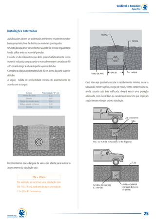 Soldável e Roscável
Água Fria
25
Cargas Profundidade "h" (m)
Interior dos lotes
Passeio
Tráfego de veículos leves
Tráfego pesado e intenso
Ferrovia
0,30
0,60
0,80
1,20
1,50
Instalações Enterradas
As tubulações devem ser assentadas em terreno resistente ou sobre
baseapropriada,livrededetritosoumateriaispontiagudos.
O fundo da vala dever ser uniforme.Quando for preciso regularizar o
fundo,utilizeareiaoumaterialgranular.
Estando o tubo colocado no seu leito, preencha lateralmente com o
materialindicado,compactando-omanualmenteemcamadasde10
a15cmatéatingiraalturadapartesuperiordotubo.
Completeacolocaçãodomaterialaté30cmacimadapartesuperior
dotubo.
A seguir, tabela de profundidade mínima de assentamento de
acordocomascargas:
Recomendamos que a largura da vala a ser aberta para realizar o
assentamentodatubulaçãoseja:
Por exemplo, se você tiver uma tubulação com
DN 110 (11 cm),você terá de abrir uma vala de
11+30=41centímetros.
DN + 30 cm
Caso não seja possível executar o recobrimento mínimo, ou se a
tubulação estiver sujeita à carga de rodas, fortes compressões ou,
ainda, situada sob área edificada, deverá existir uma proteção
adequada, com uso de lajes ou canaletas de concreto que impeçam
aaçãodessesesforçossobreatubulação.
DN+30
TERRA
TERRA
AREIA
TUBO DE PVC
 