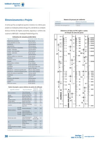 Estimativa de consumo predial diário
Tipo de construção Consumo médio (litros/dia)
Alojamentos provisórios
Casas populares ou rurais
Residências
Apartamentos
Hotéis (s/cozinha e s/ lavanderia
Escolas - internatos
Escolas - semi-internatos
Escolas - externatos
Quartéis
Edifícios públicos ou comerciais
Escritórios
Cinemas e teatros
Templos
Restaurantes e similares
Garagens
Lavanderia
Mercados
Matadouros - animais de grande porte
Matadouros - animais de pequeno porte
Postos de serviço p/ automóveis
Cavalariças
Jardins
Orfanato, asilo, berçário
Ambulatório
Creche
Oficina de costura
80 por pessoa
120 por pessoa
150 por pessoa
200 por pessoa
120 por hóspede
150 por pessoa
100 por pessoa
50 por pessoa
150 por pessoa
50 por pessoa
50 por pessoa
2 por lugar
2 por pessoa
25 por refeição
50 por automóvel
30 por kg de roupa seca
5 por m² de área
300 por cabeça abatida
150 por cabeça abatida
150 por veículo
100 por cavalo
1,5 por m²
150 por pessoa
25 por pessoa
50 por pessoa
50 por pessoa
Ambiente
Dormitório
Dormitório de empregado (a)
Número de pessoas
2 pessoas
1 pessoa
Número de pessoas por ambiente
Diâmetros de Tubos de PVC rígido e vazões
em função da soma dos pesos
Dimensionamento e Projeto
Soldável e Roscável
Água Fria
A norma que fixa as exigências quanto à maneira e os critérios para
projetar as instalações prediais de água fria,atendendo as condições
técnicas mínimas de higiene, economia, segurança e conforto dos
usuárioséaNBR5626–InstalaçãoPredialdeÁguaFria.
30
 