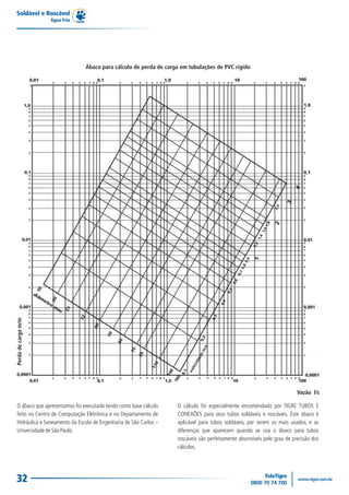 Soldável e Roscável
Água Fria
32
Ábaco para cálculo de perda de carga em tubulações de PVC rígido
O ábaco que apresentamos foi executado tendo como base cálculo O cálculo foi especialmente encomendado por TIGRE TUBOS E
feito no Centro de Computação Eletrônica e no Departamento de CONEXÕES para seus tubos soldáveis e roscáveis. Este ábaco é
Hidráulica e Saneamento da Escola de Engenharia de São Carlos – aplicável para tubos soldáveis, por serem os mais usados, e as
UniversidadedeSãoPaulo. diferenças que aparecem quando se usa o ábaco para tubos
roscáveis são perfeitamente absorvíveis pelo grau de precisão dos
cálculos.
Vazão l/s
Perda
de
carga
m/m
 
