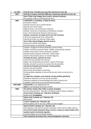 any 2054 Final de l'Iran. Final dels seus anys 555, decretant Ya: ḥou: (ḥ).
2055 Final de la Turquia. Final dels 1000 anys i trenta dies, decretés Ya: ḥou: (ḥ).
Xina i l'Índia: Gog i Magog, dues nacions, afectant el planeta.
Seu nombre, és gran, com els grans de sorra.
2064 L'ANTICRIST, es manifesta, a l'edat de trenta.
S'anomena: Dexios.
Satanàs encarnat, per la cantant de Déu.
Satanàs neix: home d'alien.
Regnat de tres i una meitat anys, l'Anticrist.
Satanàs, l'Anticrist, es manifesta en fals Messies a Galilea.
Casa i l'entronització de l'Anticrist amb els jueus.
Satanàs, reconstruït, el Temple de Ya: ḥou: (ḥ) s'inverteix.
L'Anticrist conquesta del món, militarment.
Exèrcits de la Xina i els clons de l'Índia, seguir.
Xina i Índia, Gog de Magog, dominen la terra.
Persecució cristiana total i global.
Tots els cristians, es reuneixen i amagar.
Cristians, amagat en el desert d'Ephraim, durant 14 dies.
Tabitha, s'enfronta i presenta Satan. Tabitha, assassinat per Satanàs.
Tabitha, ressuscitant i encara s'enfronta a Satanàs.
Seixanta justos, preparat, confrontar i revelar Satan.
Satanàs mata seixanta justos, en seixanta fogueres.
Arribada de Gràcia, superiors de mons.
Intercessió, dos profetes, Reis d'Israel.
Elegits, són transportats per seixanta - quatre mil Simurgs.
Satanàs, desvelat i acusat pel seu propi món de pescadors.
Set dies de la batalla entre Satanàs i els dos profetes.
Satanàs mata dos profetes.
Resurrecció, dos profetes, al quart dia.
Els dos profetes, dipositar el seu cos físic de carn i tenir un cos de carn a
l'esperit.
En segon lloc combatre, entre Satanàs i els dos profetes glorificats.
Satanàs és assassinat, en el seu cos de carn física.
Satanàs es projecta en les profunditats de l'infern, tancat en ell.
L'església, avall a la terra a rou:sha:laime (Jerusalem).
2065-2068 Thessaloniki, es ser engolida pel mar.
Xipre, es ser empassat al mar per un cicló
2068 Els exèrcits, clonats, Xina i Índia, va atacar Jerusalem.
YA: ḥou:shoua ((Jesús) i ' Eliya:ḥou: (ḥ) (Elijah) el Mont Tsiyyo: no (Sion).)
Primer Anell, trompeta, per ' Eliya:ḥou: (ḥ) (Elijah):
Batalla final: Armageddon.
Segon anell, trompeta, per ' Eliya:ḥou: (ḥ):
Resurrecció.
3 anell, trompeta, per ' Eliya:ḥou: (ḥ):
KaVo:d, (glòria), de Ya: ḥou: (ḥ), visibles una altra vegada.
Quarta Anella, trompeta, per ' Eliya:ḥou: (ḥ):
Zona aplanat, creat entre les quatre muntanyes: Tabor, Carmel, Nebo, oliveres.
El nou final Temple d'Ezequiel, baixa a la terra i es posa en aquest àmbit, entre
aquestes quatre muntanyes sagrades.
La porta original, d'or, és revelat i posava.
Hora: dissolució de l'univers físic. Univers desapareix, transmuta.
 