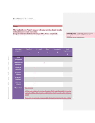 This will take about 10-12 minutes.
Closure
After we finish, Mr . Potato’s face, we will make sure the class is in order
and make sure we wash our hands.
Every student will take home the image of Mr. Potato completed.
Lesson plan
component
Excellent
5
Very Good
4
Good
3
Acceptable
2
Needs
improvement
1
Visual
organization
x
Coherence and
sequencing
x
Variety of
resources
x
Stages and
activities
x
Scaffolding
strategies
x
Language
accuracy
x
Observations Dear Fernanda
As it has been explained in previous plans, you should begin the class by introducing
a context, and then all the teaching and elicitation should be made within that same
context.
Please, take my comments into account for the implementation of the plan and the
Comentado [CZ15]: According to this comment, I understand
that every child will stick the parts of Mr. Potato’s face on a
worksheet?
Make sure you describe the activity in detail.
 