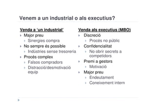 Venem a un industrial o als executius?

Venda a ‘un industrial’         Venda als executius (MBO)
  Major preu                      Discreció
    Sinergies compra                 Procés no públic
  No sempre és possible           Confidencialitat
    Indústries sense tresoreria      No obrir secrets a
  Procés complex                     competidors
    Falsos compradors             Premi a gestors
    Distracció/desmotivació          Motivació
    equip                         Major preu
                                     Endeutament
                                     Coneixement intern
 