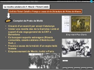 WEBS SORTIR
La consolidació del catalanisme polític 1901-1931 Armand Figuera
AmpliacióTEXTOS TORNAR
La revolta catalana de F. Macià i l’Estat CatalàLa revolta catalana de F. Macià i l’Estat Català
Exili de l’Estat Català a França a causa de la Dictadura de Primo de RiveraExili de l’Estat Català a França a causa de la Dictadura de Primo de Rivera
Complot de Prats de Molló
• Creació d’un exercit per envair Catalunya
• Iniciar una revolta des de la Garrotxa i amb el
suport d’una vaga general de la CNT a
Barcelona
• Es busquen suports estrangers (Rússia
comunista, casals catalans d’Amèrica del
Sud...)
• Fracàs a causa de la traïció d’un espia italià
feixista
• Empresonament de Macià. Judici a París.
Emprèstit Pau ClarisEmprèstit Pau Claris
 