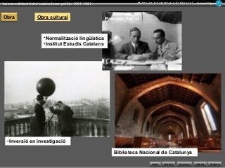 WEBS SORTIR
La consolidació del catalanisme polític 1901-1931 Armand Figuera
AmpliacióTEXTOS TORNAR
Obra Obra cultural Pompeu Fabra
•Normalització lingüística
•Institut Estudis Catalans
•Normalització lingüística
•Institut Estudis Catalans
Biblioteca Nacional de Catalunya
•Inversió en investigació
 