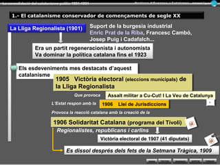 WEBS SORTIR
La consolidació del catalanisme polític 1901-1931 Armand Figuera
AmpliacióTEXTOS TORNAR
La consolidació del catalanismeLa consolidació del catalanisme
1898-19311898-1931
1.- El catalanisme conservador
2.- El catalanisme d’esquerres
Lliga Regionalista (1901)
Hegemonia de la
Mancomunitat de Catalunya(1914-1925)
Creació i obra de la
De l’Estat Català (1922) a ERC (1931)De l’Estat Català (1922) a ERC (1931)
 