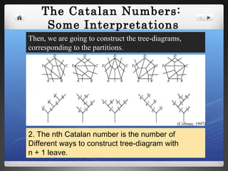 The Catalan Numbers:
Some Interpretations
Then, we are going to construct the tree-diagrams,
corresponding to the partitions.
2. The nth Catalan number is the number of
Different ways to construct tree-diagram with
n + 1 leave.
(Cofman, 1997)
 