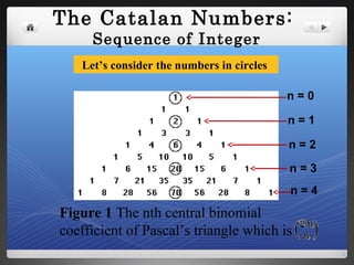 The Catalan Numbers:
Sequence of Integer
Figure 1 The nth central binomial
coefficient of Pascal’s triangle which is
Let’s consider the numbers in circles
n = 0
n = 1
n = 2
n = 3
n = 4
 