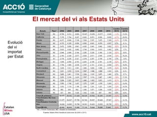 El mercat del vi als Estats Units
Evolució
del vi
importat
per Estat
 