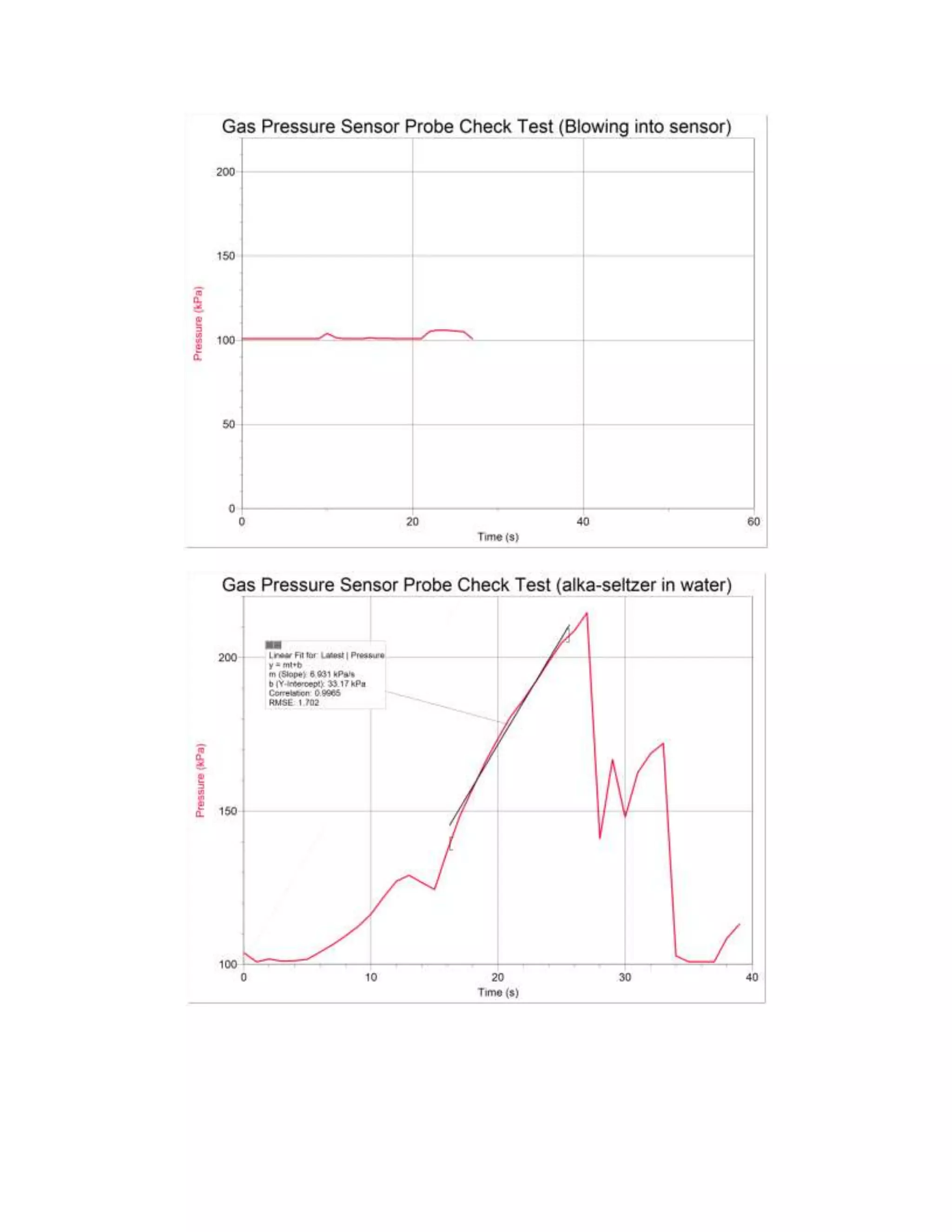 Catalase lab report PDF