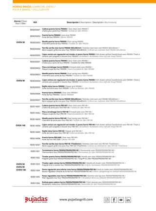 Horno / Oven
Four / Ofen
REF Descripción / Description / Descripción / Beschreibung
OVEN 50
RE8505001
Cadena puerta horno P85050 / Door chain oven P85050 /
Chaîne pour porte four P85050 / Türkette für Ofen P85050
RE8505002
Puerta horno P85050 / oven door P85050
Porte de four P85050 / Ofentür P85050
RE8505003
Muelle puerta horno P85050 / Door spring P85050
Charnière porte de four P85050 / Türfeder für Ofen P85050
RE8505004
Parrilla varilla inox horno P85050 585x385mm / Stainless steel oven rack P85050 585x385mm /
Barre support grille inox pour four P85050 585x385mm / Grillrost aus rostfreiem Stahl P85050 585x385mm
RE8505005
Cajon ceniza con regulación sin tirador ni pomo horno P85050 / Ash drawer without handle/knob oven P85050 / Tiroir à
cendres sans poignée ni bouton four P85050 / Verstellbarer Aschekasten ohne Griff oder Knopf P85050
OVEN 90
RE8509001
Cadena puerta horno P85090 / Door chain oven P85090 /
Chaîne pour porte de four P85090 / Türkette für Ofen P85090
RE8509002
Placa cortafuego horno P85090 / Firewall plate oven P85090 /
Plaque coupe-feu four P85090 / Feuerschutzplatte für Ofen P85090
RE8509003
Muelle puerta horno P85090 / Door spring oven P85090 /
Charnière pour porte de four P85090 / Türfeder für Ofen P85090
RE8509004
Cajon ceniza con regulación sin tirador ni pomo horno P85090 / Ash drawer without handle/knob oven P85090 / Tiroir à
cendres sans poignée ni bouton four P85090 / Verstellbarer Aschekasten ohne Griff oder Knopf P85090
RE8509005
Rejilla tolva horno P85090 / Hopper grid P85090 /
Grille de trémit pour four P85090 / Gitterrost-Behälter Ofen P85090
RE8509006
Puerta horno P85090R / Door oven P85090 /
Porte de four P85090 / Ofentür P85090R
RE8509007
Parrilla varilla inox horno P85090 585x485mm / Stainless steel oven rack P85090 585x485mm /
Barre support grille inox pour four P85090 585x485mm / Grillrost aus rostfreiem Stahl P85090 585x485mm
OVEN 140
RE8514001
Cadena puerta horno P85140 / Door chain oven P85140 /
Chaîne de porte pour four P85140 / Türkette für Ofen P85140
RE8514002
Placa cortafuego horno P85140 / Firewall plate oven P85140 /
Plaque coupe-feu four P85140 / Feuerschutzplatte für Ofen P85140
RE8514003
Muelle puerta horno P85140 / Door spring oven P85140 /
Charnière de porte pour four P85140 / Türfeder für Ofen P85140
RE8514004
Cajon ceniza con regulación sin tirador ni pomo horno P85140 / Ash drawer without handle/knob oven P85140 / Tiroir à
cendres sans poignée ni bouton four P85140 / Verstellbarer Aschekasten ohne Griff oder Knopf P85140
RE8514005
Rejilla tolva horno P85140 / Hopper grid P85140 /
Grille de trémit pour four P85140 / Gitterrost-Behälter Ofen P85140
RE8514006
Puerta horno P85140R / Door oven P85140 /
Porte de four P85140R / Ofentür P85140R
RE8514007
Parrilla varilla inox horno P85140 775x655mm / Stainless steel oven rack P85140 775x655mm /
Barre support grille inox pour four P85140 775x655mm / Grillrost aus Edelstahl für Ofen P85140 775x655mm
OVEN 50
OVEN 90
OVEN 140
RE851001
Termómetro horno P85050/P85090/P85140 / Thermometer oven P85050/P85090/P85140 /
Thermomètre four P85050/P85090/P85140 / Thermometer für Ofen P85050/P85090/P85140
RE851002
Tirador puerta horno P85050/P85090/P85140 / Handle oven door P85050/P85090/P85140 /
Poignée porte four P85050/P85090/P85140 / Türgriff für Ofen P85050/P85090/P85140
RE851003
Tirador cajon ceniza horno P85050/P85090/P85140 / Handle ash drawer oven P85050/P85090/P85141 /
Poignée tiroir à cendre four P85050/P85090/P85140 / Griff für Aschekasten P85050/P85090/P85140
RE851004
Pomo regulación aire inferior inox horno P85050/P85090/P85140 / Knob air intake oven P85050/P85090/P85140 /
Bouton régulateur d’entrée de fumée four P85050/P85090/P85140 / Unterer Luftreglerknopf aus Edelstahl P85050/P85090/P85140
RE851005
Patas regulables inox horno P85050/P85090/P85140 / Stainless steel leg oven P85050/P85090/P85140 /
Pied régulable inox four P85050/P85090/P85141 / Verstellbare Beine aus Edelstahl P85050/P85090/P85140
RE851006
Rulinas paso cadena horno P85050/P85090/P85140 / Chain bearing oven P85050/P85090/P85140 /
Roulement chaîne four P85050/P85090/P85140 / Kettenräder für Ofen P85050/P85090/P85140
www.pujadasgrill.com
HORNO BRASA / CHARCOAL OVENS /
FOUR À BRAISE / GRILLZUBEHÖR
 