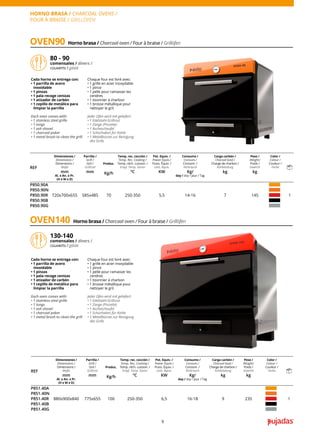 Horno brasa / Charcoal oven / Four à braise / Grillöfen
Horno brasa / Charcoal oven / Four à braise / Grillöfen
OVEN90
OVEN140
80 - 90
130-140
comensales / diners /
couverts / gäste
comensales / diners /
couverts / gäste
Cada horno se entrega con:
• 1 parrilla de acero
inoxidable
• 1 pinzas
• 1 pala recoge cenizas
• 1 atizador de carbón
• 1 cepillo de metálico para
limpiar la parrilla
Each oven comes with:
• 1 stainless steel grille
• 1 tongs
• 1 ash shovel
• 1 charcoal poker
• 1 metal brush to clean the grill
Chaque four est livré avec:
• 1 grille en acier inoxydable
• 1 pince
• 1 pelle pour ramasser les
cendres
• 1 tisonnier à charbon
• 1 brosse métallique pour
nettoyer le gril.
Jeder Ofen wird mit geliefert:
• 1 Edelstahl-Grillrost
• 1 Zange (Pinzette)
• 1 Ascheschaufel
• 1 Schürhaken für Kohle
• 1 Metallbürste zur Reinigung
des Grills
Cada horno se entrega con:
• 1 parrilla de acero
inoxidable
• 1 pinzas
• 1 pala recoge cenizas
• 1 atizador de carbón
• 1 cepillo de metálico para
limpiar la parrilla
Each oven comes with:
• 1 stainless steel grille
• 1 tongs
• 1 ash shovel
• 1 charcoal poker
• 1 metal brush to clean the grill
Chaque four est livré avec:
• 1 grille en acier inoxydable
• 1 pince
• 1 pelle pour ramasser les
cendres
• 1 tisonnier à charbon
• 1 brosse métallique pour
nettoyer le gril.
Jeder Ofen wird mit geliefert:
• 1 Edelstahl-Grillrost
• 1 Zange (Pinzette)
• 1 Ascheschaufel
• 1 Schürhaken für Kohle
• 1 Metallbürste zur Reinigung
des Grills
9
REF
Dimensiones /
Dimensions /
Dimensions /
Maße
mm
Al. x An. x Pr.
(H x W x D)
Parrilla /
Grill /
Gril /
Grillrost
mm
Produc.
Kg/h
Temp. rec. cocción /
Temp. Rec. Cooking /
Temp. réch. cuisson. /
Empf. Temp. Garen
ºC
Pot. Equiv. /
Power Equiv./
Puiss. Équiv. /
Leist. Äquiv.
KW
Consumo /
Consum./
Consom. /
Verbrauch
Kg/
day / day / jour / Tag
Carga carbón /
Chacoal load /
Charge de charbon /
Kohleladung
kg
Peso /
Weight/
Poids /
Gewicht
kg
Color /
Colour /
Couleur /
Farbe
P850.90A
720x700x655 585x485 70 250-350 5,5 14-16 7 145 1
P850.90N
P850.90R
P850.90B
P850.90G
REF
Dimensiones /
Dimensions /
Dimensions /
Maße
mm
Al. x An. x Pr.
(H x W x D)
Parrilla /
Grill /
Gril /
Grillrost
mm
Produc.
Kg/h
Temp. rec. cocción /
Temp. Rec. Cooking /
Temp. réch. cuisson. /
Empf. Temp. Garen
ºC
Pot. Equiv. /
Power Equiv./
Puiss. Équiv. /
Leist. Äquiv.
KW
Consumo /
Consum./
Consom. /
Verbrauch
Kg/
day / day / jour / Tag
Carga carbón /
Chacoal load /
Charge de charbon /
Kohleladung
kg
Peso /
Weight/
Poids /
Gewicht
kg
Color /
Colour /
Couleur /
Farbe
P851.40A
880x900x840 775x655 100 250-350 6,5 16-18 9 235 1
P851.40N
P851.40R
P851.40B
P851.40G
HORNO BRASA / CHARCOAL OVENS /
FOUR À BRAISE / GRILLÖFEN
 