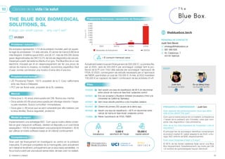 Catàleg de startups amb més projecció de Catalunya