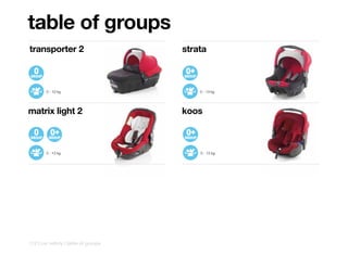 table of groups
transporter 2                        strata



        0 - 10 kg                        0 - 13 kg




matrix light 2                       koos



        0 - 13 kg                        0 - 13 kg




112 | car safety | table of groups
 