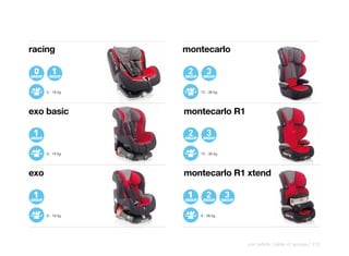 racing            montecarlo



      0 - 18 kg      15 - 36 kg




exo basic         montecarlo R1



      9 - 18 kg      15 - 36 kg




exo               montecarlo R1 xtend



      9 - 18 kg      9 - 36 kg




                                  car safety | table of groups | 113
 