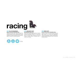 racing
 ES 	 SILLA	DE	SEGURIDAD                                  EN 	 CAR	SAFETY	SEAT                                    FR 	 SIÈGE-AUTO
Máxima puntuación EUROTEST 2005                          Best EUROTEST 2005 score                                La note la plus élevée à l’EUROTEST 2005
Racing de Jané nació con la máxima puntuación en         Racing from Jané was designed with the maximum          Racing de Jane a dès sa conception obtenu le
seguridad (Eurotest 2005). Desde entonces, todo          safety points (Eurotest 2005). Since then, it has had   maximum de points en matière de sécurité (Eurotest
han sido mejoras: cinturones antideslizantes, sistema    continual improvements made to it: nonslip seat         2005). Depuis, il n’a eu que des améliorations:
antibalanceo, respaldo reclinable en multi posiciones,   belts, non-rocking system, backrest that can be         ceintures anti-dérapantes, système antibasculement,
tejido en contacto con el bebé transpirable…             reclined in several positions, breathable fabric in     dossier inclinable multipositions, tissu en contact avec
                                                         contact with the baby...                                le bébé transpirant...




                                           0-18 kg




                                                                                                                                                                            car safety | racing | 151
 