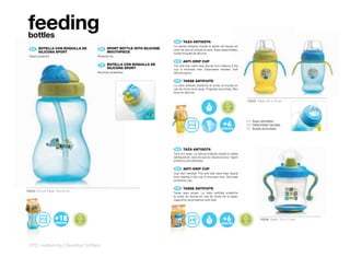 feeding
 bottles
                                                                       ES 	 TAZA	ANTIGOTA
                                                                      La válvula antigota impide la salida del líquido en
  ES 	 BOTELLA	CON	BOQUILLA	DE	
       	                           EN 	 SPORT	BOTTLE	WITH	SILICONE	
                                        	                             caso de que se volcara la taza. Asas desechables.
       SILICONA	SPORT                   MOUTHPIECE                    Suave boquilla de silicona.
 Tapón protector.                 Protector lid.
                                                                       EN ANTI-DRIP	CUP
                                                                         	
                                   FR 	 BOTELLA	CON	BOQUILLA	DE	
                                        	                             The anti-drip valve stop liquids from leaking if the
                                        SILICONA	SPORT                cup is knocked over. Disposable handles. Soft
                                  Bouchon protecteur.                 silicone spout.

                                                                       FR
                                                                            	 TASSE	ANTIFUITE
                                                                              	
                                                                      La valve antifuite empêche la sortie du liquide en
                                                                      cas de chute de la tasse. Poignées amovibles. Bec
                                                                      doux en silicone.


                                                                                                                             10245 Pack: 20 x 12 cm




                                                                                                                             ES Asas extraibles
                                                                                                                             EN Detachable handles
                                                                                                                             FR Anses amovibles




                                                                       ES 	 TAZA	ANTIGOTA
                                                                      Taza con asas. La válvula antigota impide la salida
                                                                      del líquido en caso de que se volcara la taza. Tapón
                                                                      protector anti-pèrdidas.

                                                                       EN ANTI-DRIP	CUP
                                                                         	
                                                                      Cup with handles. The anti-drip valve stop liquids
                                                                      from leaking if the cup is knocked over. Non-leak
                                                                      protective cap.

                                                                       FR
10244 275 ml Pack: 19 x 9 cm                                                	 TASSE	ANTIFUITE
                                                                              	
                                                                      Tasse avec anses. La valve antifuite empêche
                                                                      la sortie du liquide en cas de chute de la tasse.
                                                                      Capuchon de protection anti-fuite.




                                                                                                                                     10248 Pack: 13 x 17 cm




 270 | maternity | feeding bottles
 
