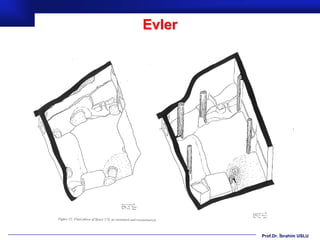 Evler




        Prof.Dr. İbrahim USLU
 