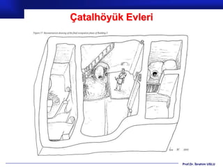 Çatalhöyük Evleri




                    Prof.Dr. İbrahim USLU
 