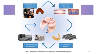 clear aligner in orthodontics a complete guid.pptx