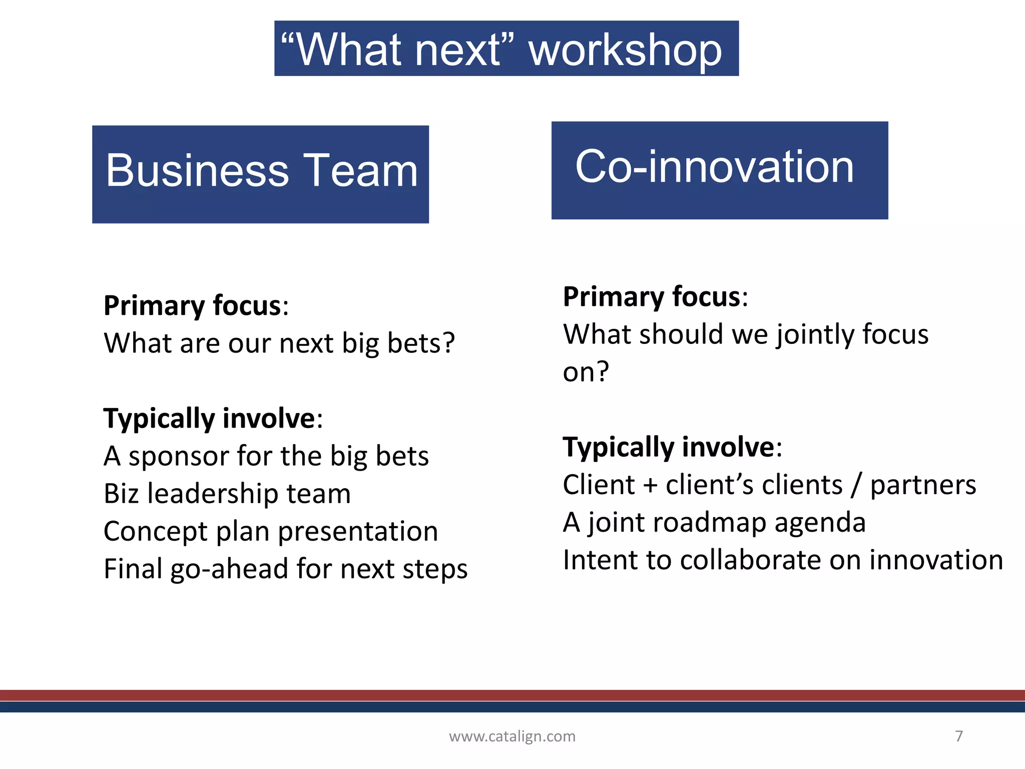 www.catalign.com 7
“What next” workshop
Business Team Co-innovation
Primary focus:
What are our next big bets?
Typically involve:
A sponsor for the big bets
Biz leadership team
Concept plan presentation
Final go-ahead for next steps
Primary focus:
What should we jointly focus
on?
Typically involve:
Client + client’s clients / partners
A joint roadmap agenda
Intent to collaborate on innovation
 