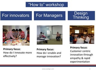 www.catalign.com 3
“How to” workshop
For innovators For Managers
Design
Thinking
Primary focus:
How do I innovate more
effectively?
Primary focus:
How do I enable and
manage innovation?
Primary focus:
Customer centric
innovation through
empathy & rapid
experimentation
 