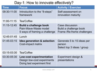 Time Focus Activity / Exercise
09:30-11:00 Introduction to the “8-steps”
framework
Self-assessment on
innovation maturity
11:00-11:15 Tea/Coffee
11:15-12:45 Build a challenge book
Pain-Wave-Waste model
5 ways of framing a challenge
Case discussion
Build a challenge book
Frame /Re-frame challenges
12:45-01:45 Lunch
01:45-03:15 Idea generation & selection
Cost-impact matrix
Generate 5 to 15 ideas per
person
Select top 3 ideas / group
03:15-03:30 Tea/Coffee
03:30-05:30 Low-cost experimentation
Design low-cost experiments
Doing last experiment first
Experiment design &
presentations
Day-1: How to innovate effectively?
www.catalign.com 5
 