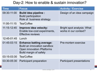 Time Focus Activity / Exercise
09:30-11:00 Build idea pipeline :
Build participation
Role of business strategy
Design of an idea campaign
11:00-11:15 Tea/Coffee
11:15-12:45 Improve idea velocity:
Enable low-cost experiments,
Effective reviews
Bright spot analysis: What
works in our context?
12:45-01:45 Lunch
01:45-03:15 Enhance batting average:
Build an innovation sandbox
Open innovation /Platforms
Build margin of safety
Pre-mortem exercise
03:15-03:30 Tea/Coffee
03:30-05:30 Participant preparation Participant presentations
Day-2: How to enable & sustain innovation?
www.catalign.com 6
 