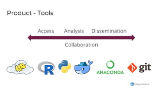 arangocatalina
Product - Tools
Access Analysis Dissemination
Collaboration
 