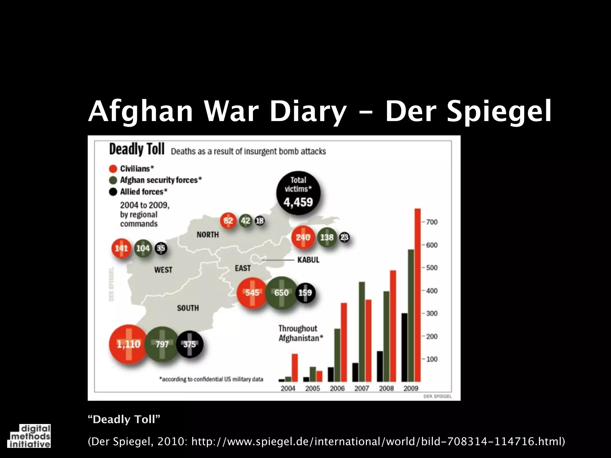 Afghan War Diary - Der Spiegel




“Deadly Toll”

(Der Spiegel, 2010: http://www.spiegel.de/international/world/bild-708314-114716.html)
 