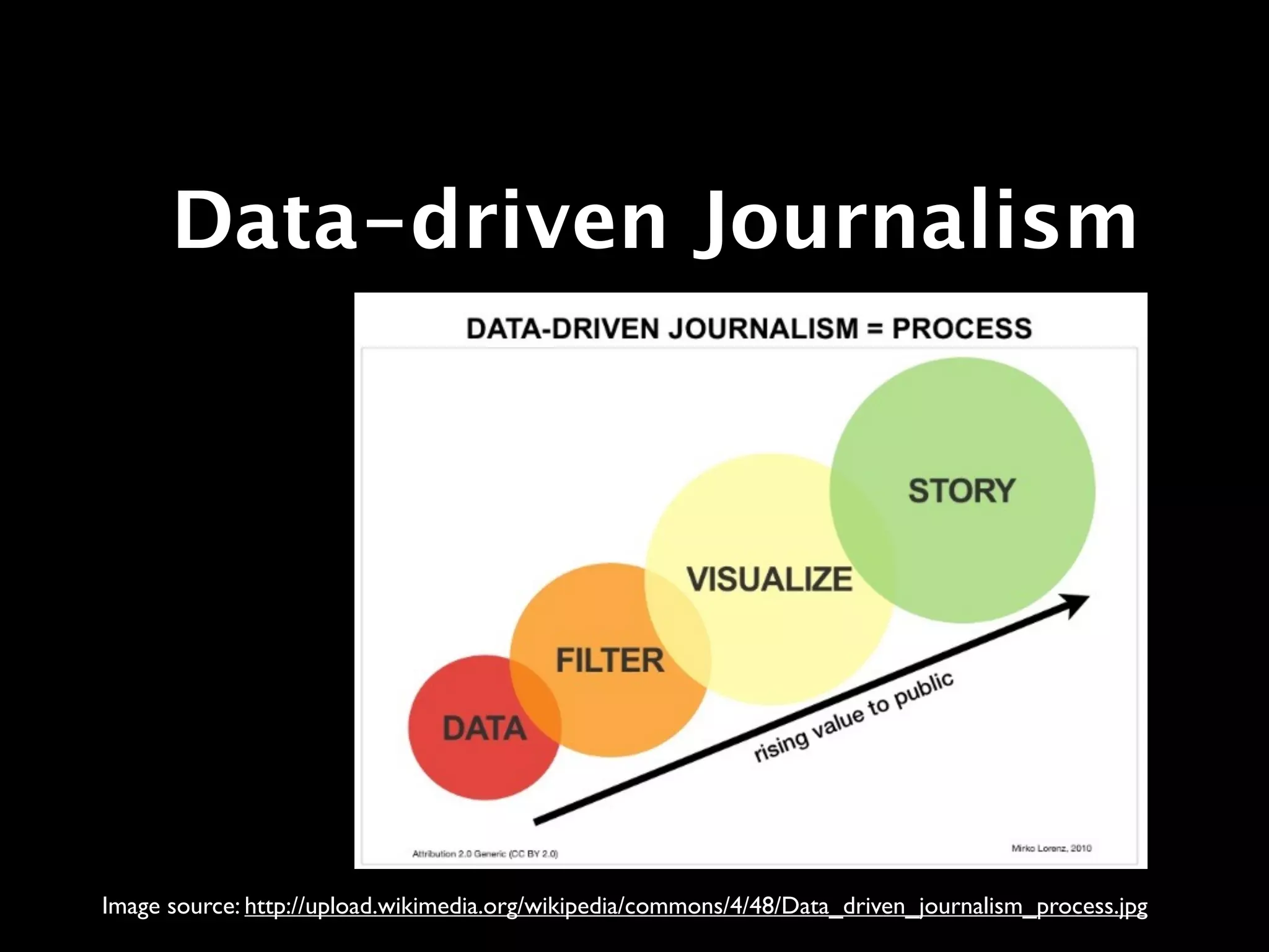 Data-driven Journalism




Image source: http://upload.wikimedia.org/wikipedia/commons/4/48/Data_driven_journalism_process.jpg
 