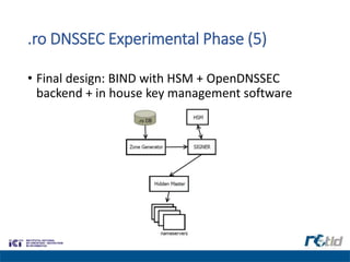 .ro DNSSEC Experimental Phase (5)
• Final design: BIND with HSM + OpenDNSSEC
backend + in house key management software
 