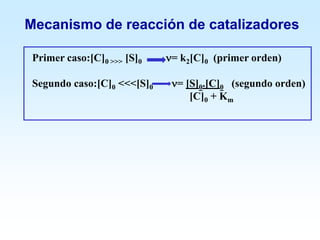 Mecanismo de reacción de catalizadores
Primer caso:[C]0 >>> [S]0 = k2[C]0 (primer orden)
Segundo caso:[C]0 <<<[S]0 = [S]0.[C]0 (segundo orden)
[C]0 + Km
 