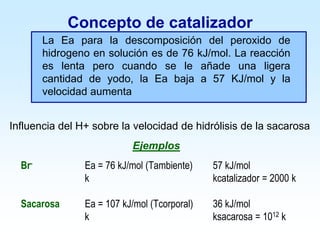 Concepto de catalizador
Br- Ea = 76 kJ/mol (Tambiente) 57 kJ/mol
k kcatalizador = 2000 k
Sacarosa Ea = 107 kJ/mol (Tcorporal) 36 kJ/mol
k ksacarosa = 1012 k
La Ea para la descomposición del peroxido de
hidrogeno en solución es de 76 kJ/mol. La reacción
es lenta pero cuando se le añade una ligera
cantidad de yodo, la Ea baja a 57 KJ/mol y la
velocidad aumenta
Influencia del H+ sobre la velocidad de hidrólisis de la sacarosa
Ejemplos
 