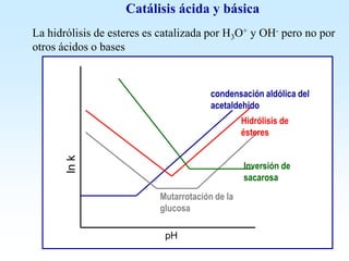 pH
lnk
Hidrólisis de
ésteres
condensación aldólica del
acetaldehído
Inversión de
sacarosa
Mutarrotación de la
glucosa
Catálisis ácida y básica
La hidrólisis de esteres es catalizada por H3O+ y OH- pero no por
otros ácidos o bases
 