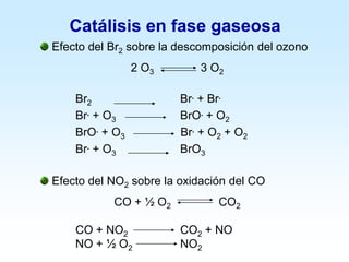 Catálisis en fase gaseosa
Efecto del Br2 sobre la descomposición del ozono
2 O3 3 O2
Br2 Br. + Br.
Br. + O3 BrO. + O2
BrO. + O3 Br. + O2 + O2
Br. + O3 BrO3
Efecto del NO2 sobre la oxidación del CO
CO + ½ O2 CO2
CO + NO2 CO2 + NO
NO + ½ O2 NO2
 