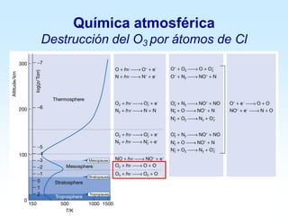 Química atmosférica
Destrucción del O3 por átomos de Cl
 