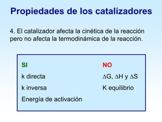 4. El catalizador afecta la cinética de la reacción
pero no afecta la termodinámica de la reacción.
Propiedades de los catalizadores
SI NO
k directa ∆G, ∆H y ∆S
k inversa K equilibrio
Energía de activación
 