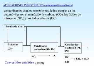 APLICACIONES INDUSTRIALES-contaminación ambiental
Bomba de aire
Máquina
A/C
Catalizador
reducción (Rh, Ru)
NOx
N2
Catalizador
oxidación (Pt,
Pd)
HC
CO
CO2 + H2O
Convertidor catalítico
contaminantes usuales provenientes de los escapes de los
automóviles son el monóxido de carbono (CO), los óxidos de
nitrógeno (NOx) y los hidrocarburos (HC)
(1969):
 