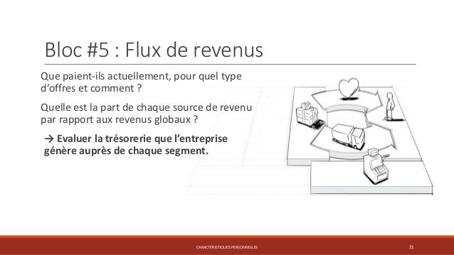 Schéma business model picture