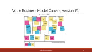 Votre Business Model Canvas, version #1!
CARACTÉRISTIQUES PERSONNELLES 24
 