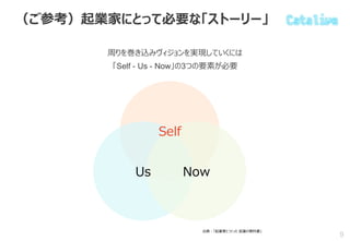 （ご参考）起業家にとって必要な「ストーリー」
周りを巻き込みヴィジョンを実現していくには
「Self - Us - Now」の3つの要素が必要
9
出典：「起業家とつくった 起業の教科書」
Self
Us Now
 