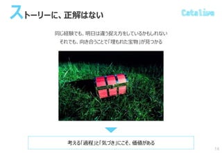 ストーリーに、正解はない
同じ経験でも、明日は違う捉え方をしているかもしれない
それでも、向き合うことで「埋もれた宝物」が見つかる
14
考える「過程」と「気づき」にこそ、価値がある
 