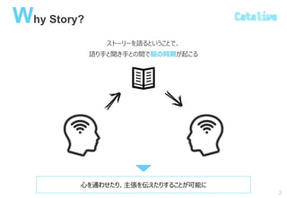 Why Story?
ストーリーを語るということで、
語り手と聞き手との間で脳の同期が起こる
3
心を通わせたり、主張を伝えたりすることが可能に
 