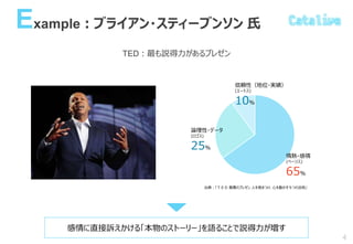 Example：ブライアン・スティーブンソン 氏
TED：最も説得力があるプレゼン
4
情熱・感情
(ペーソス)
65%
論理性・データ
(ロゴス)
25%
信頼性（地位・実績）
(エートス)
10%
感情に直接訴えかける「本物のストーリー」を語ることで説得力が増す
出典：「ＴＥＤ 驚異のプレゼン 人を惹きつけ、心を動かす９つの法則」
 