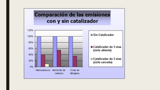 Catalizador automotriz.pptx