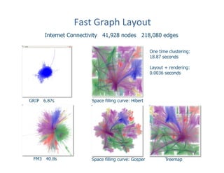 Big Data Visualization | PDF