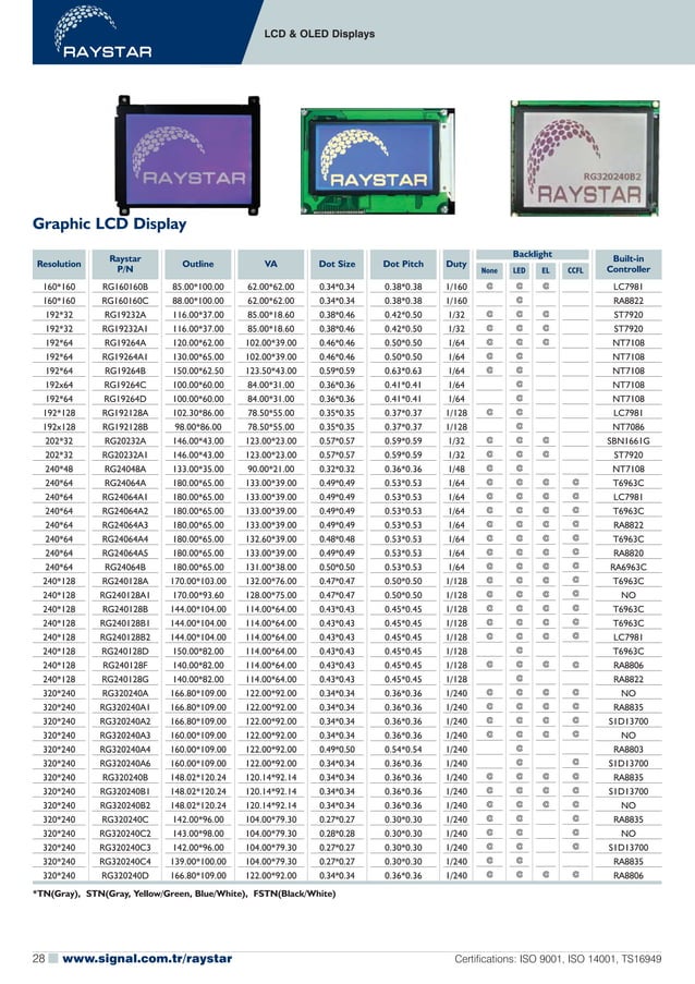 Signal Elektronik Ürün Katalogu (Signal Electronic Product Catalog) PDF